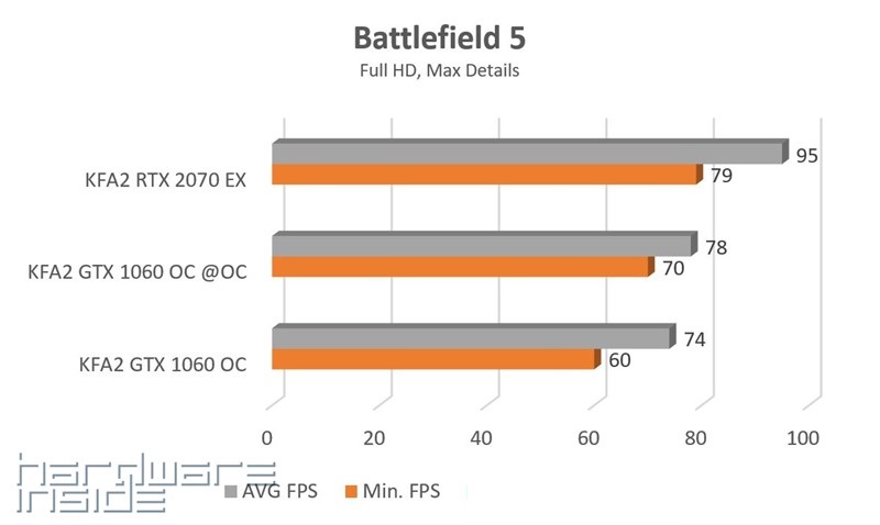 Battlefield 5 Full HD