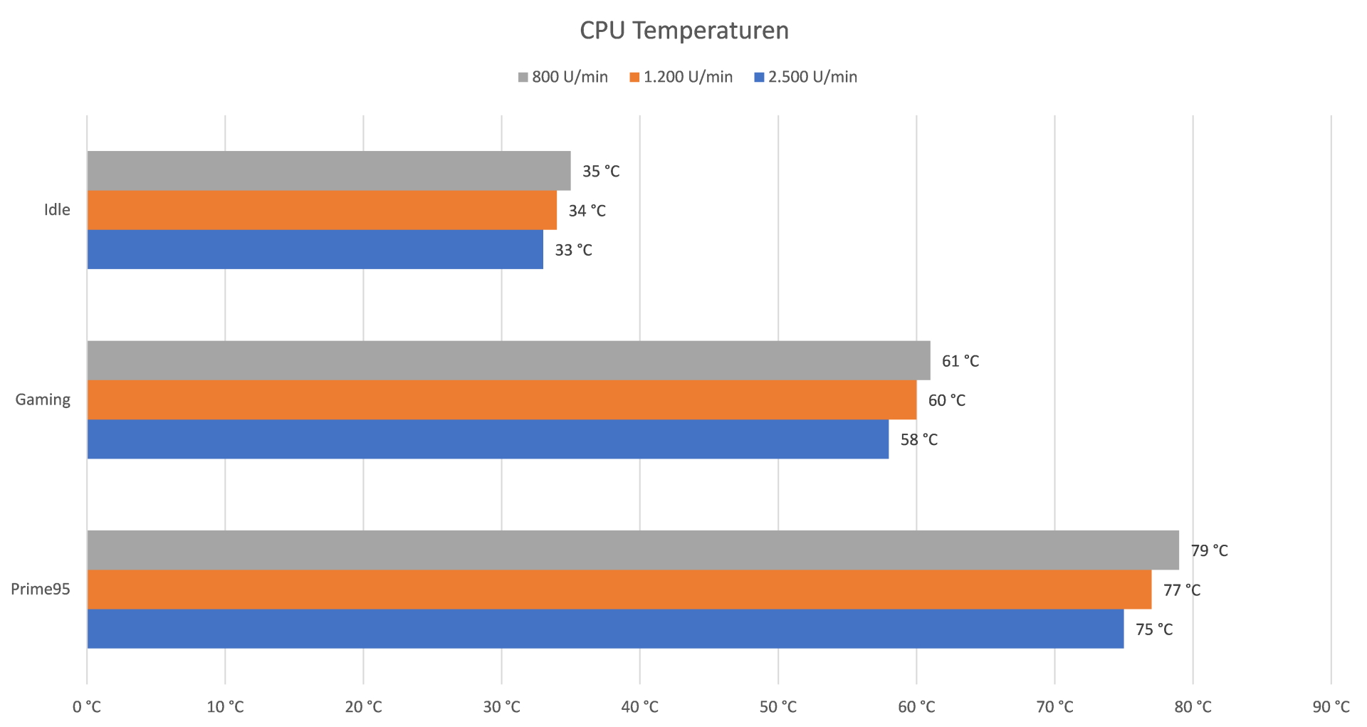 be quiet! PURE LOOP 2 FX - Temperaturen.jpg