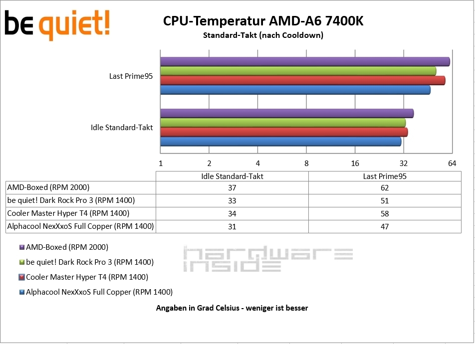 be quiet! Silent Base 800 Window unter Wasser gesetzt