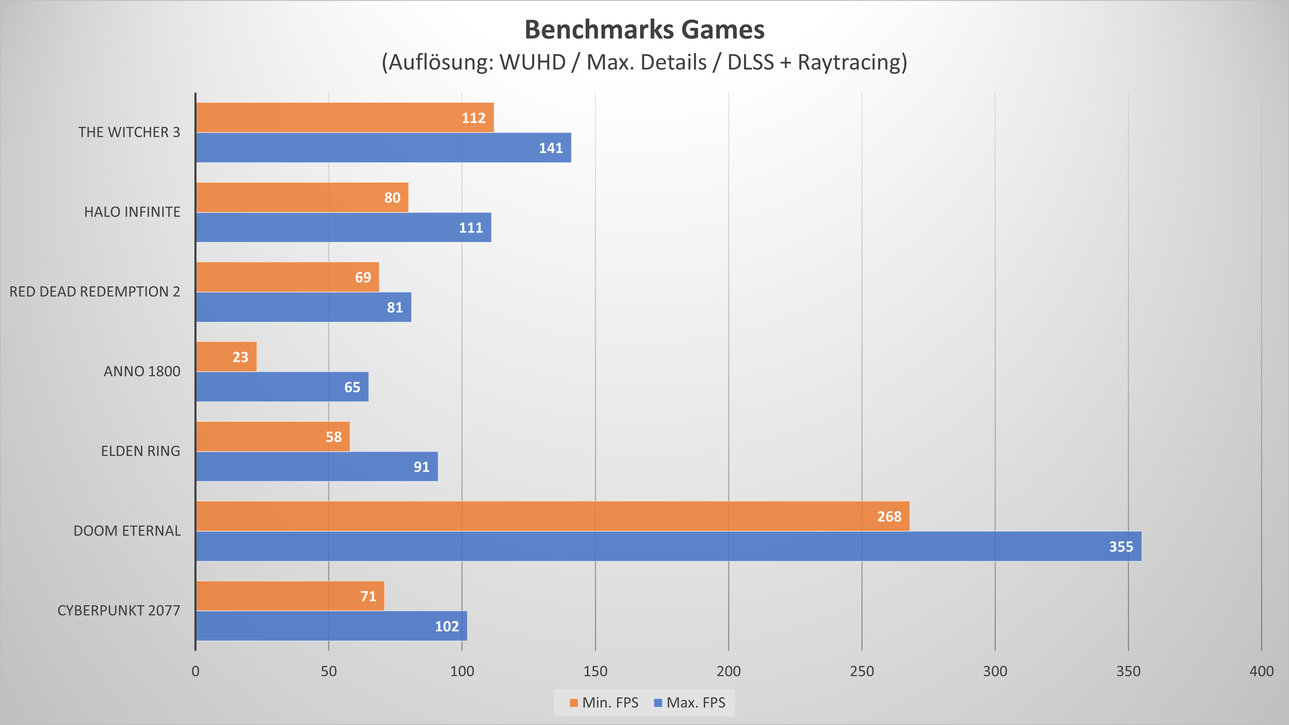 Benchmark Games.png