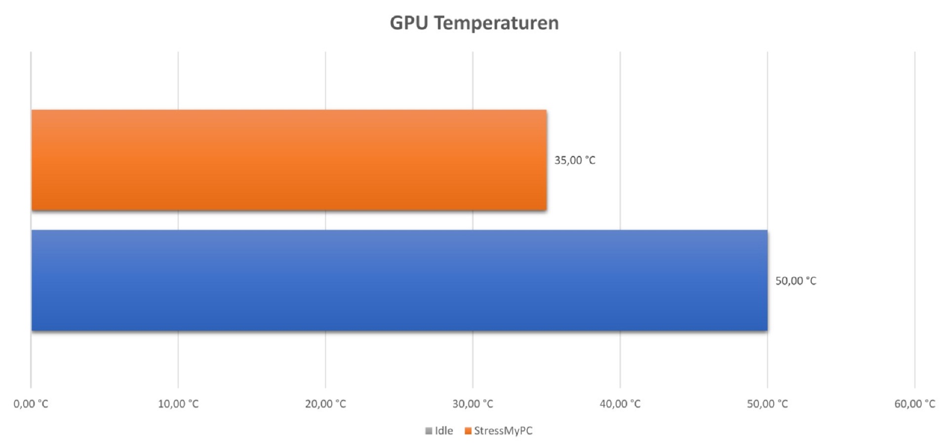 bequiet_pure_base_500dx_gpu_temp.jpeg