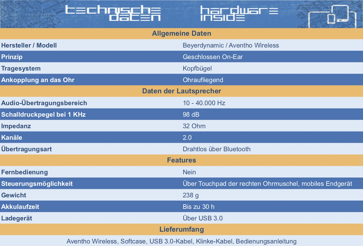 Beyerdynamic AVENTHO WIRELESS