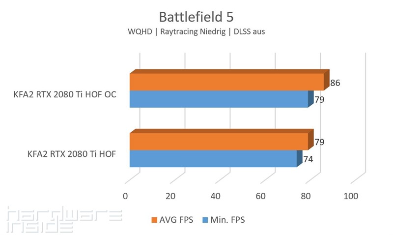 BF5 Raytracing Niedrig