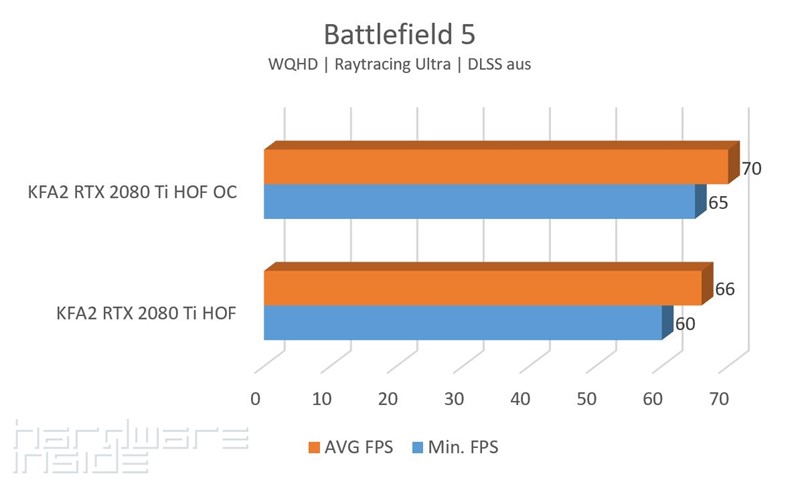 BF5 Raytracing Ultra