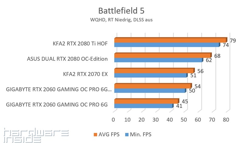 BF5 RT Niedrig