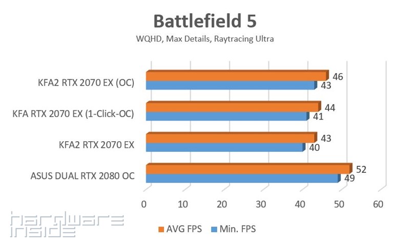 BF5 RT Ultra