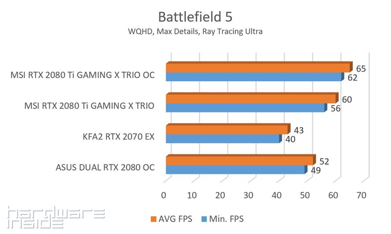 BF5 RT Ultra