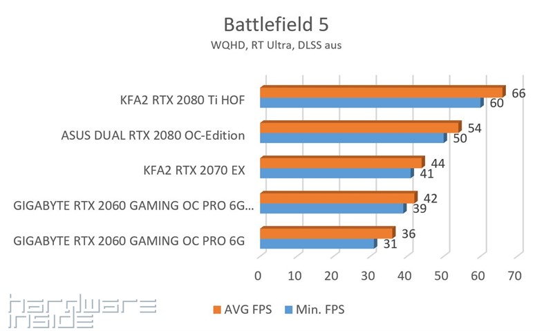 BF5 RT Ultra