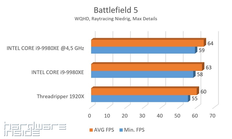 BF5