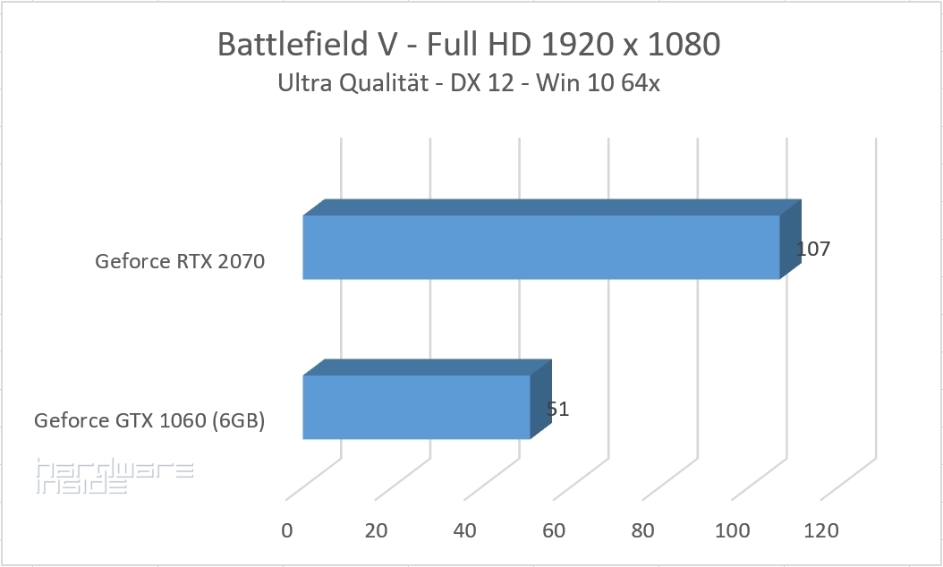 BFV