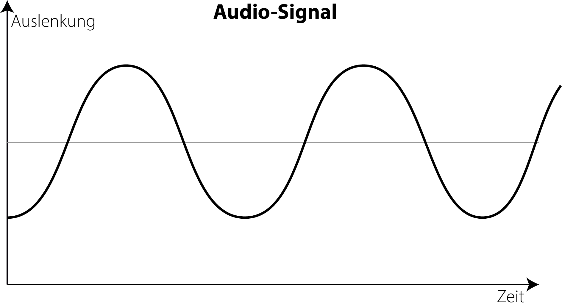 Cambridge Audio DacMagic + 11.png