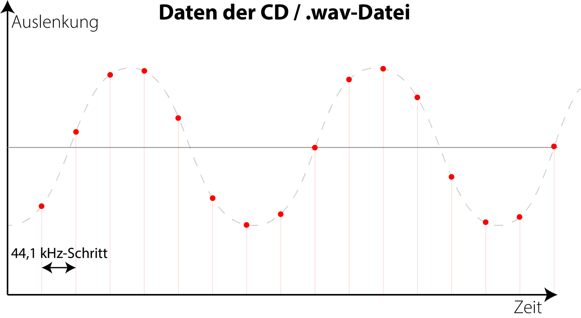 Cambridge Audio DacMagic + 12.png