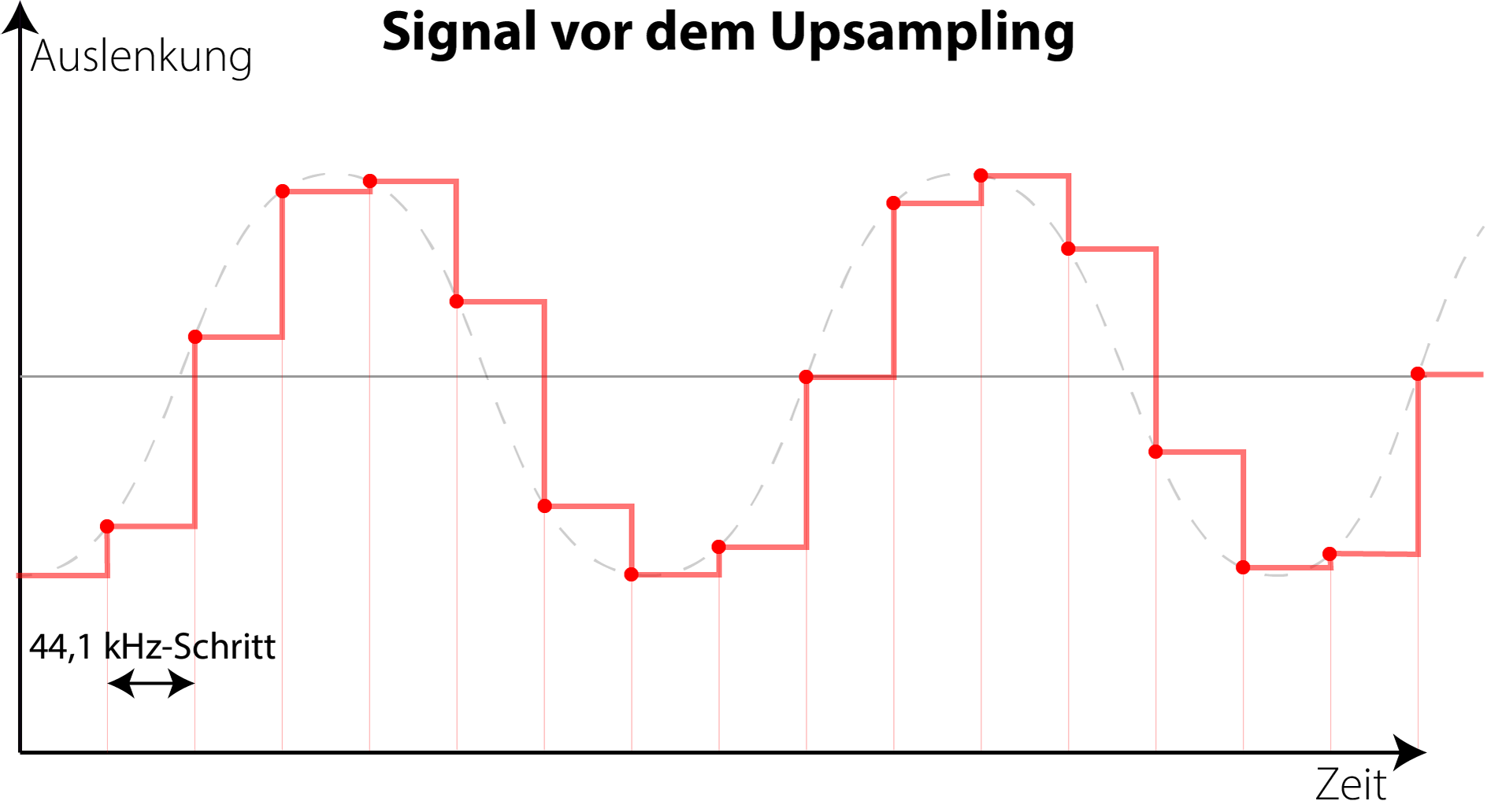 Cambridge Audio DacMagic + 13.png