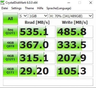 CDM SATA