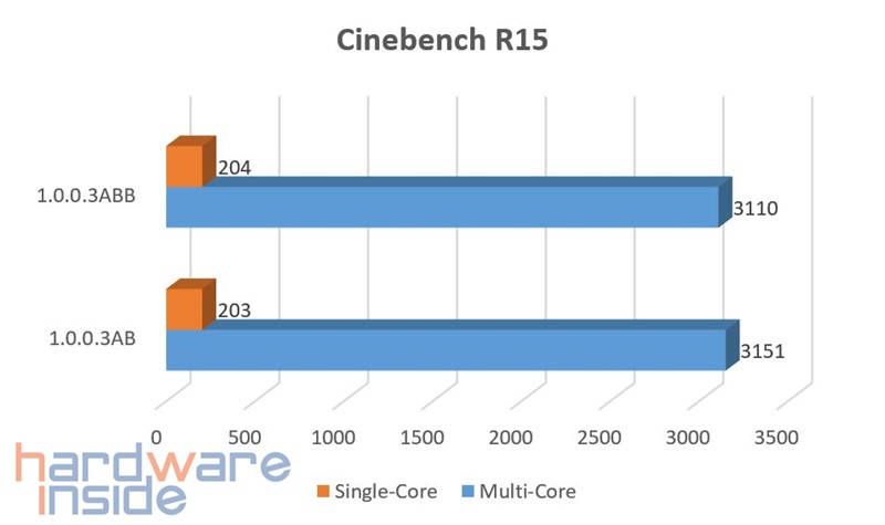 Cinebench R15 BIOS.jpg