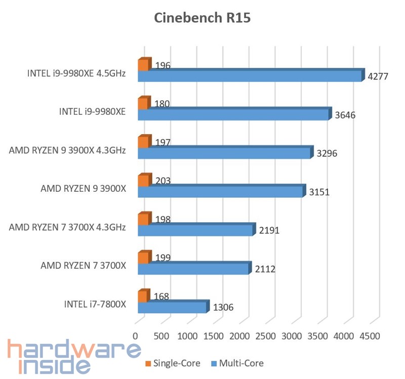 Cinebench R15.jpg