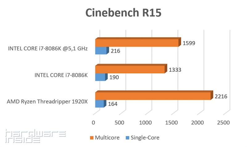 Cinebench R15