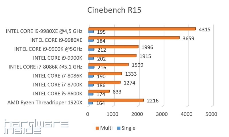 Cinebench R15