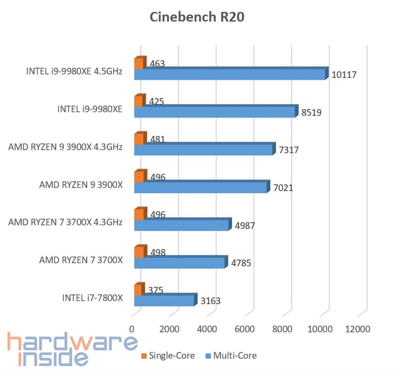 Cinebench R20.jpg