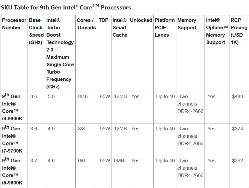 Coffee Lake 2