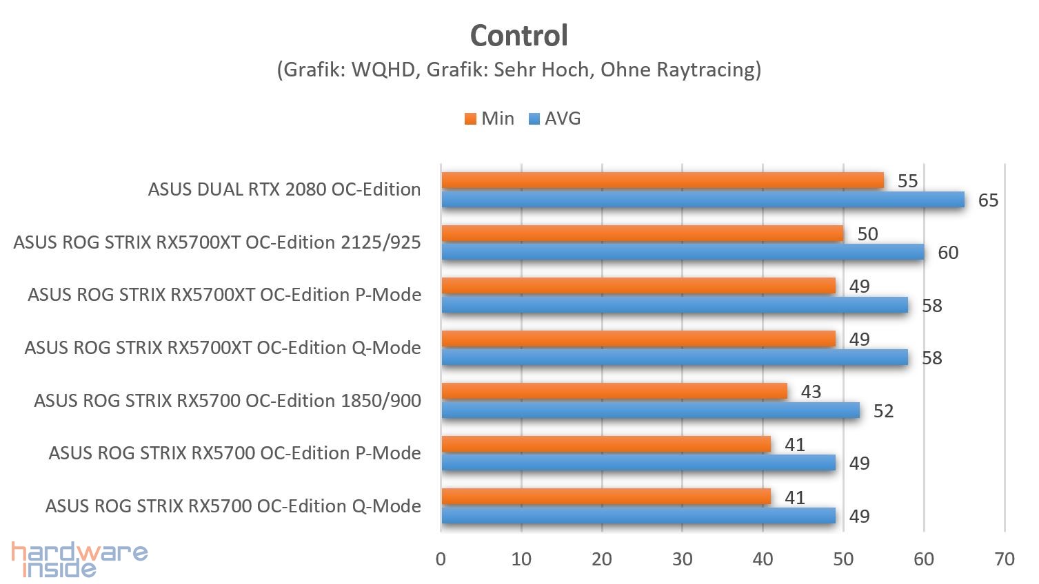 Control ASUS ROG STRIX RX5700(XT) GAMING.jpg