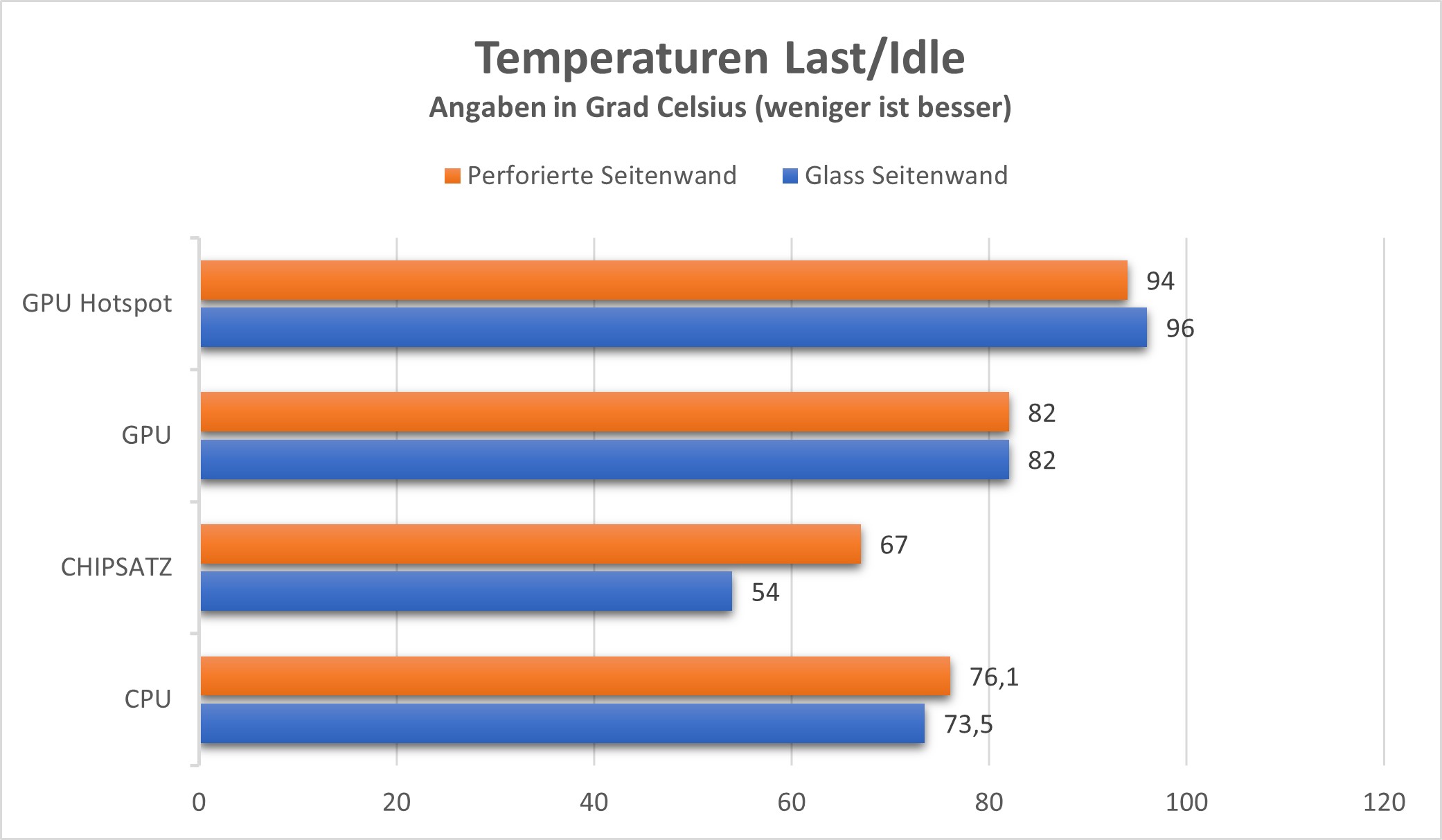 coolermaster-masterbox-nr200p-color-temperaturen.JPG