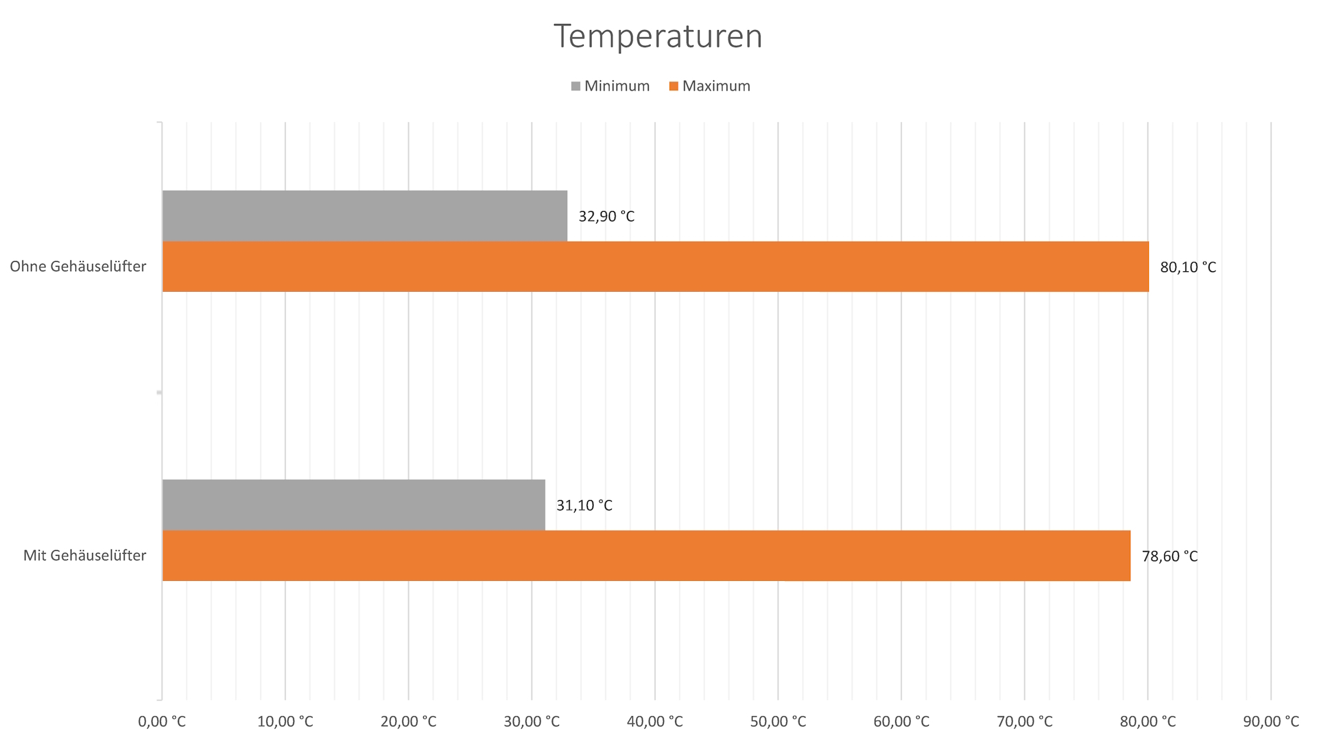 Corsair 6500X - Temperaturen CPU.jpg