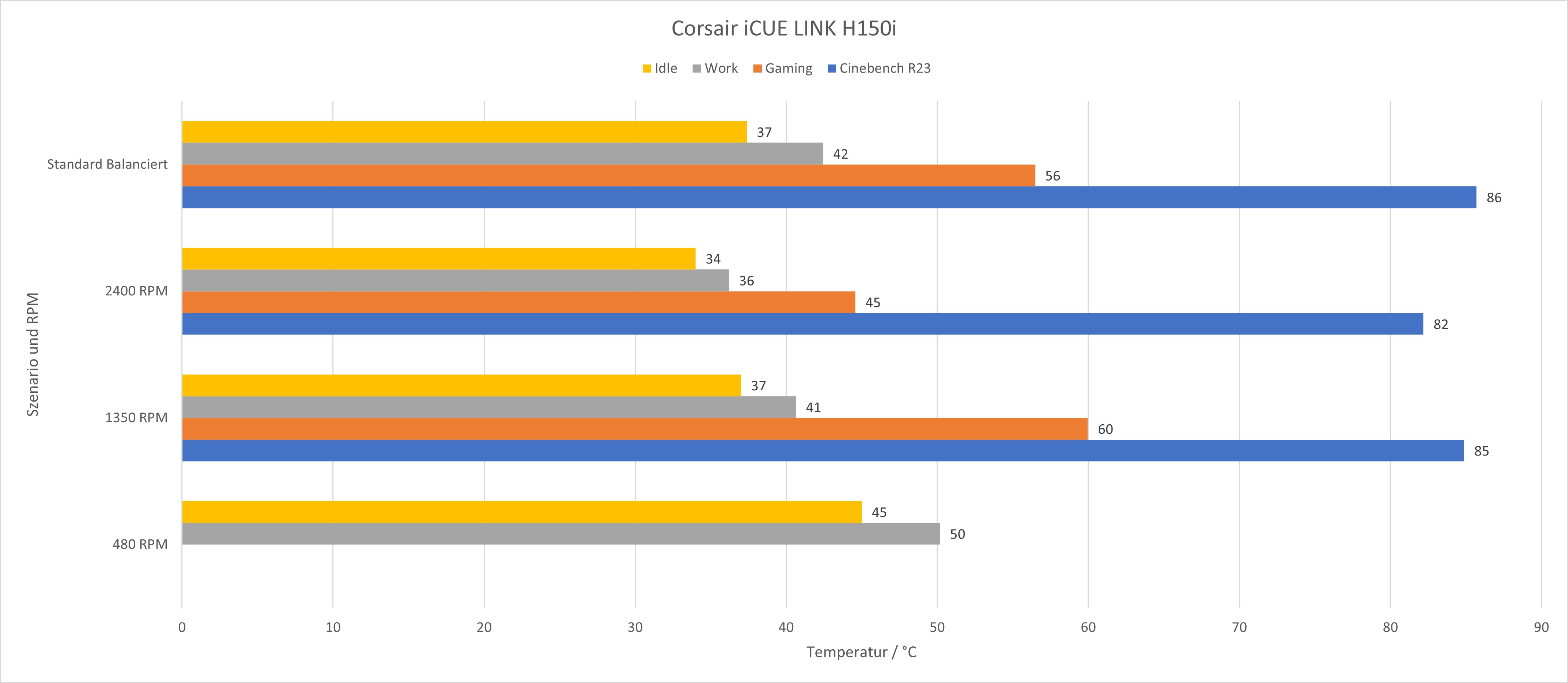 corsair-icue-link-h150i-lcd-temperaturen.jpg