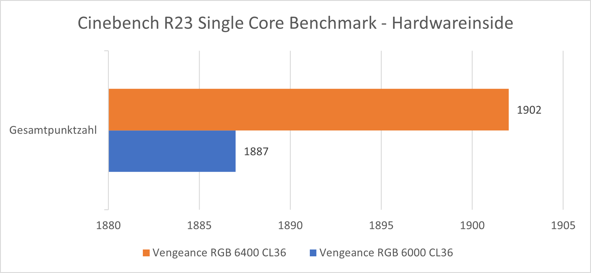 Corsair-Vengeance-RGB-DDR5-32GB-Review-26.png