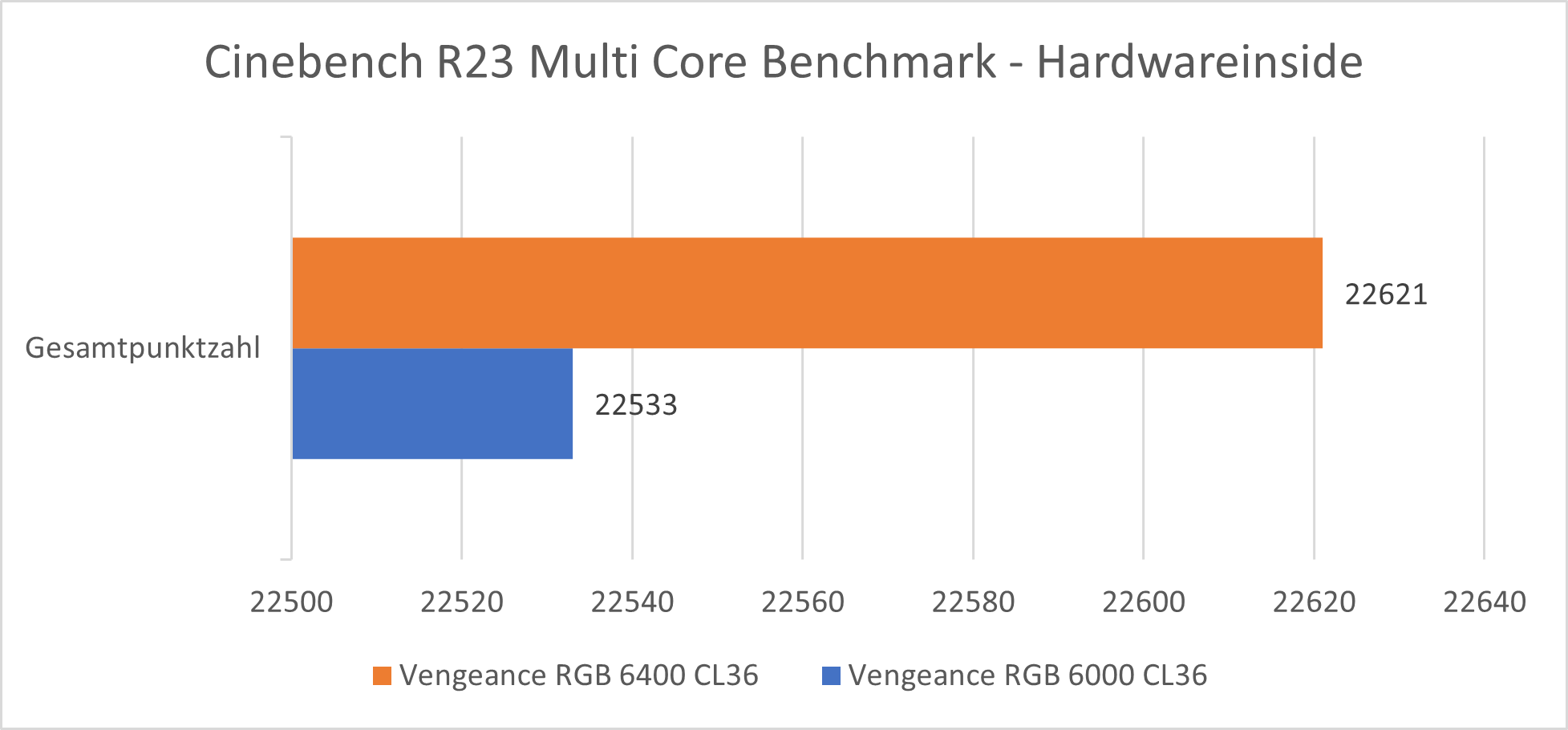 Corsair-Vengeance-RGB-DDR5-32GB-Review-27.png