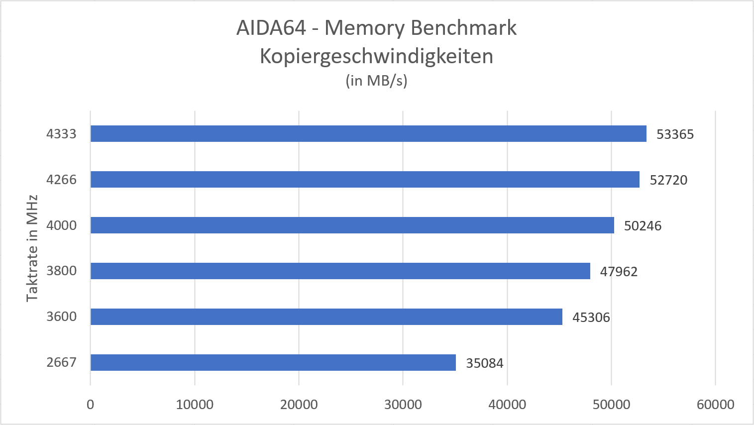 corsair-vengeange-rgb-pro-sl-benchmark-copy.png