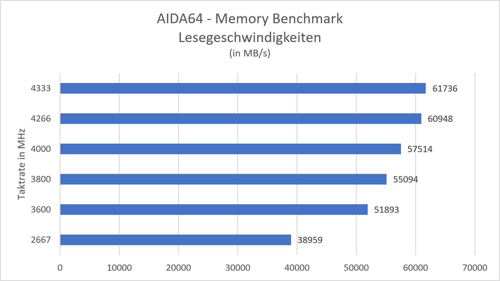 corsair-vengeange-rgb-pro-sl-benchmark-read-01.png