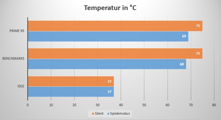 CPU Temp