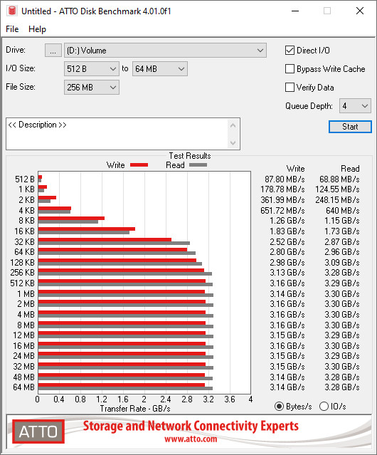 Crucial P3 2TB - Atto Storage Benchmark