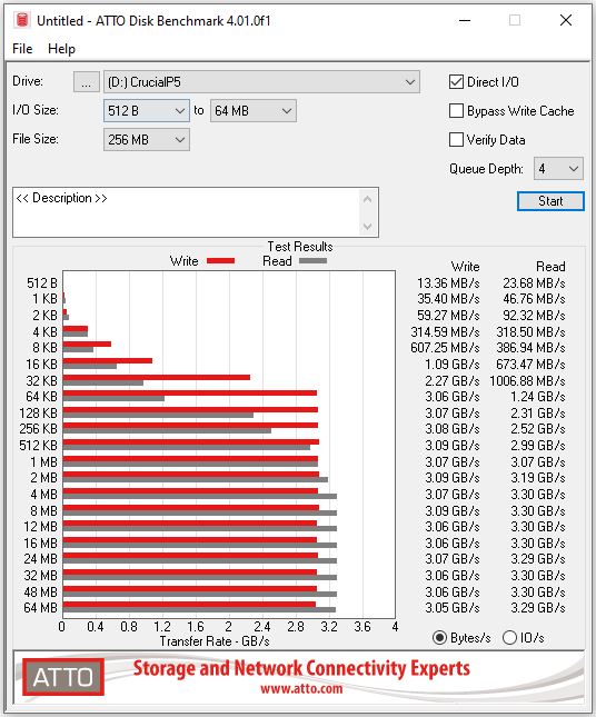 Crucial P5 2 TB M.2 SSD -Messwerte-ATTO Disk Benchmark- 8.JPG