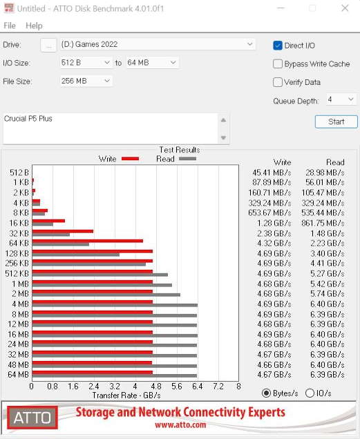 Crucial P5 Test ATTO.jpg