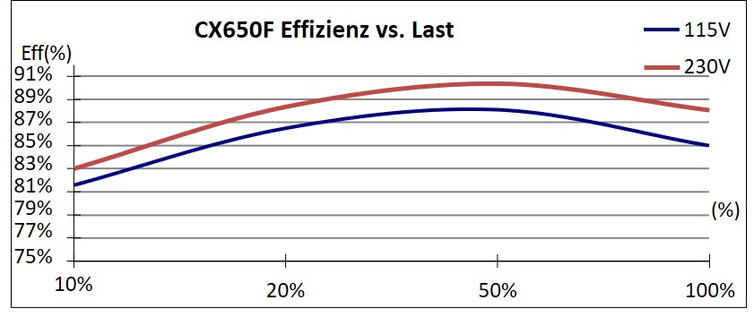 CX750F_RGB_WHITE_Effizienz.jpg
