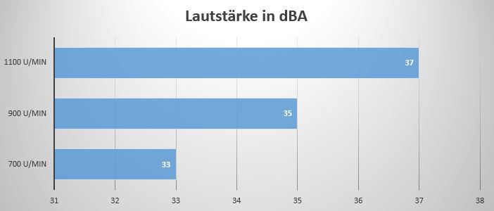 DBA