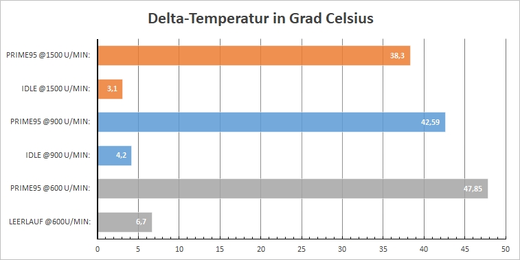 DeltaTemperaturen_SPC_Navis_Evo-ARGB_360.jpg
