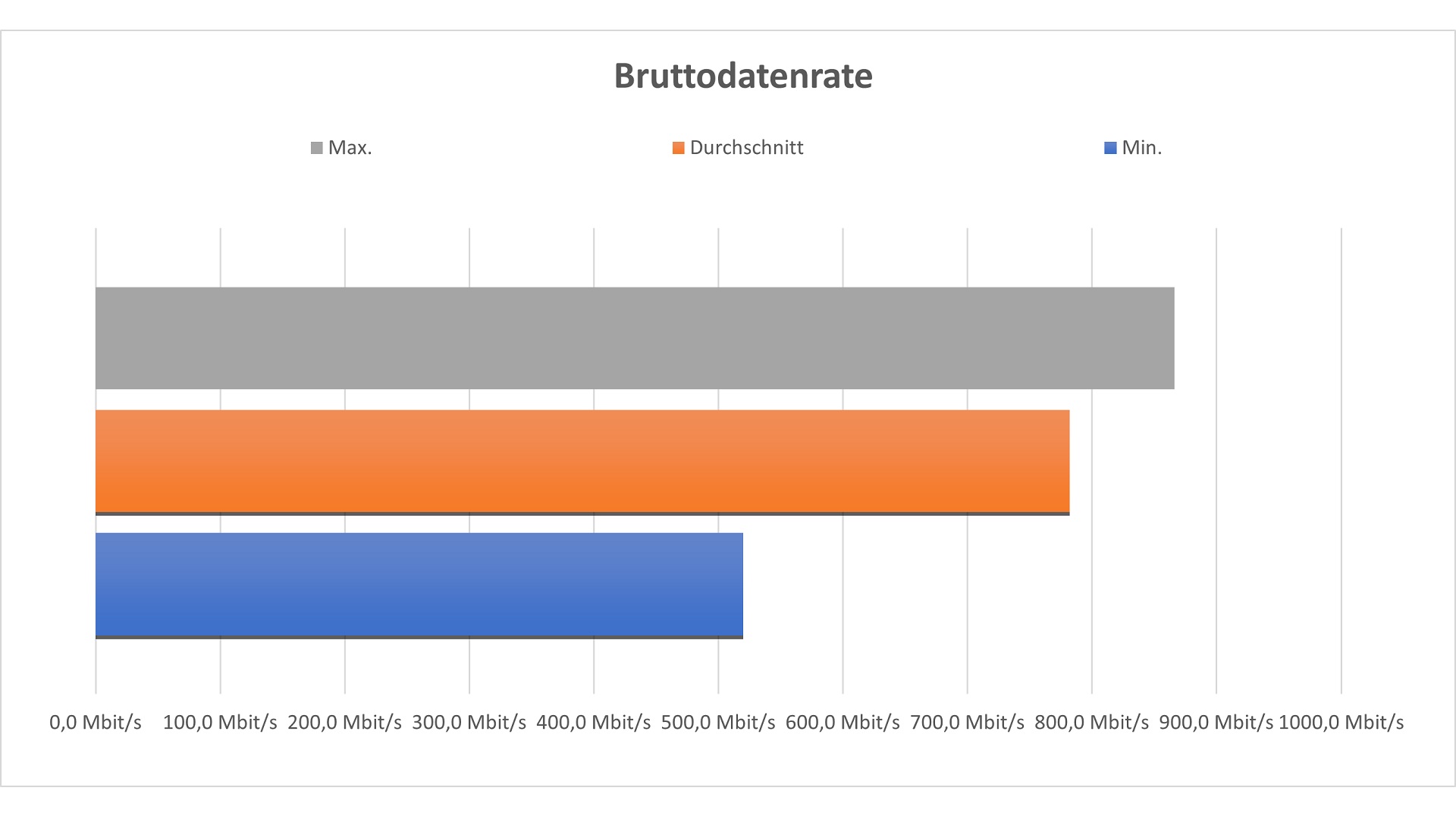 devolo-mesh-wlan-2-bruttodatenrate.jpg