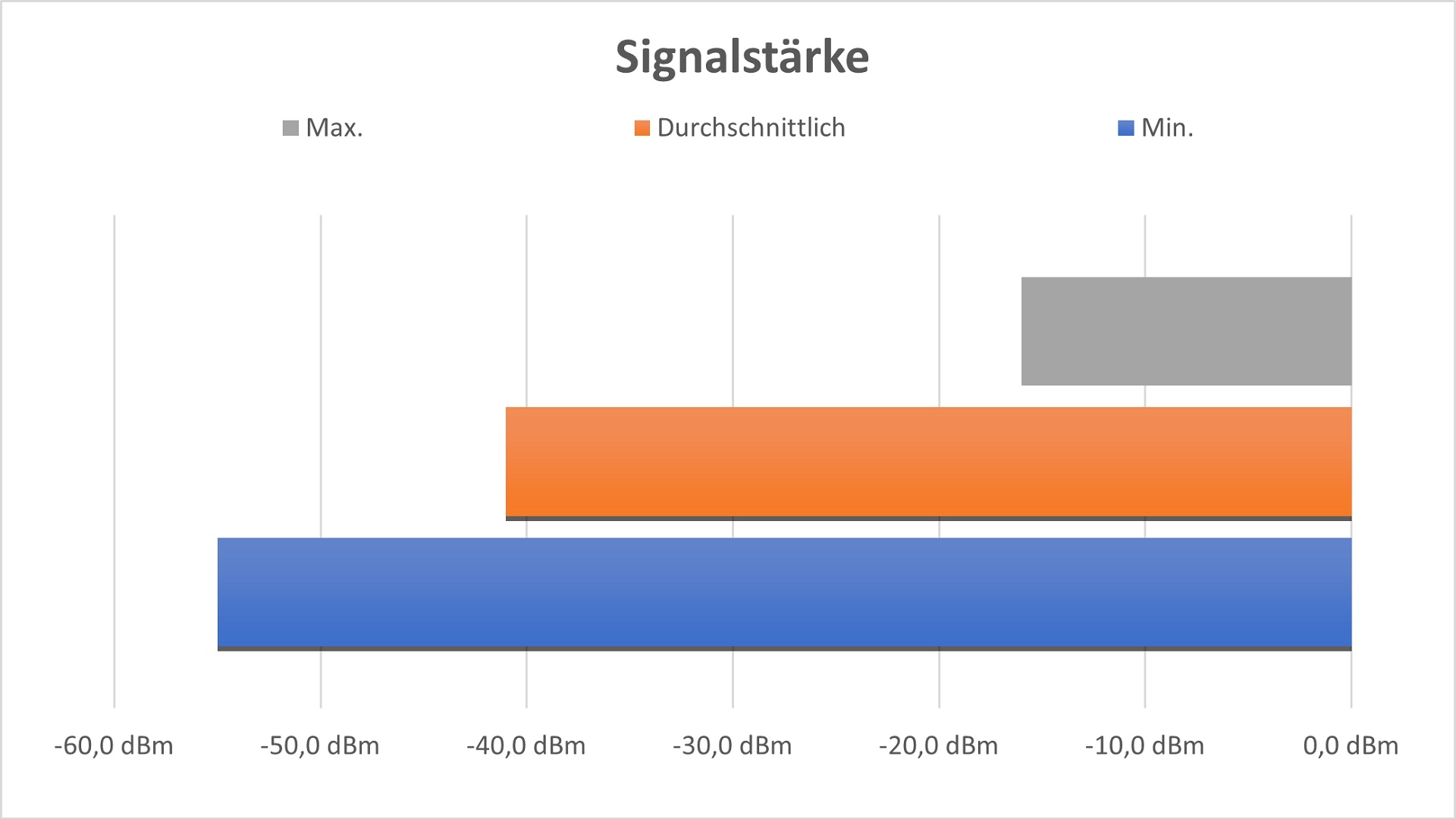 devolo-mesh-wlan-2-signalstärke.jpg