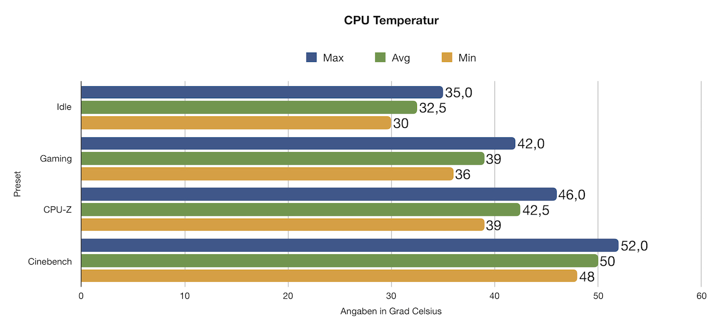 Diagramm CPU-Temp.jpg