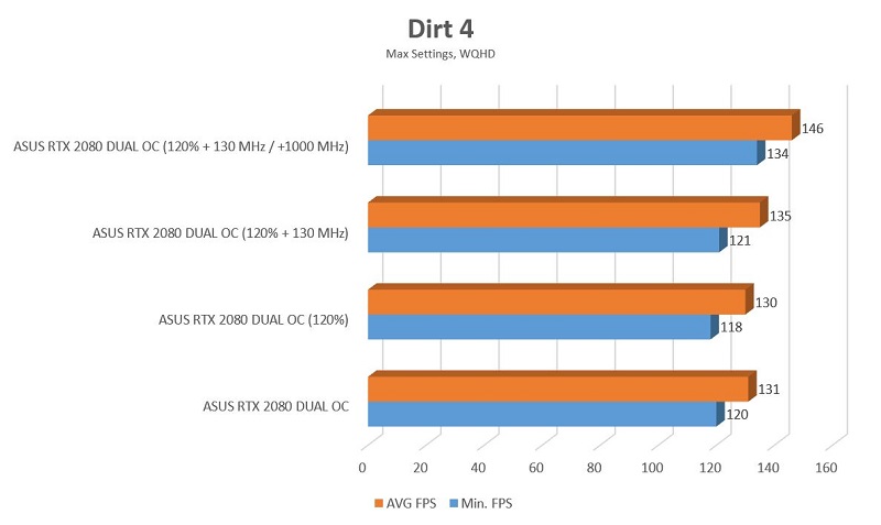 Dirt 4