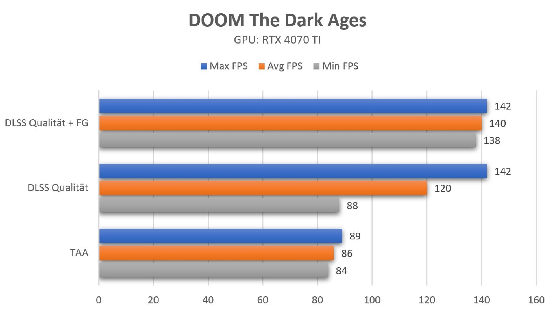 DOOM The Dark Ages_RTX 4070 TI Benchmarks.jpg