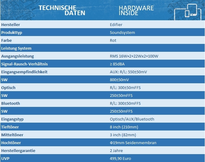Edifier Luna im Test