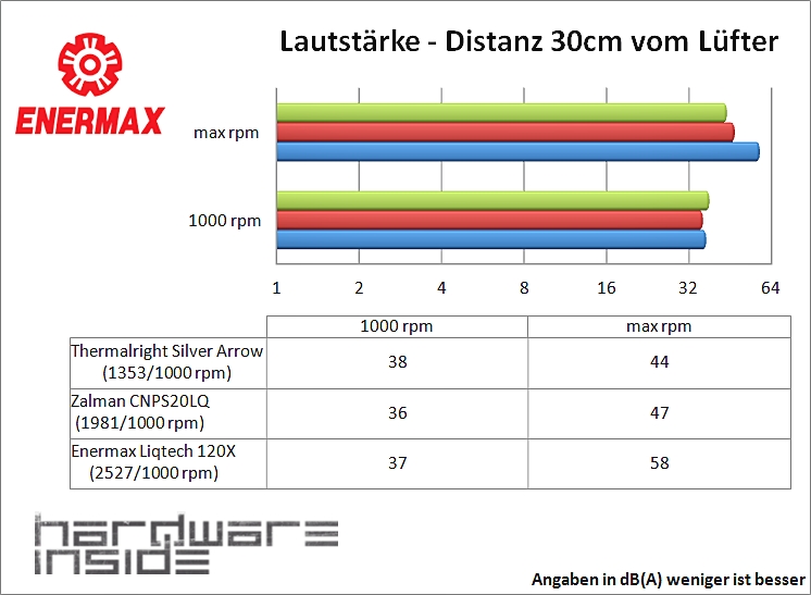 Enermax iVektor - hier dominieren markante Lufteinlässe