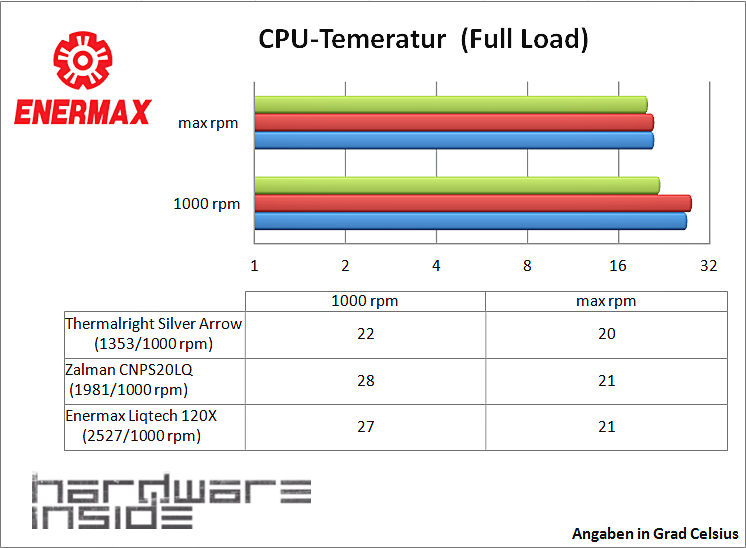 Enermax iVektor - hier dominieren markante Lufteinlässe