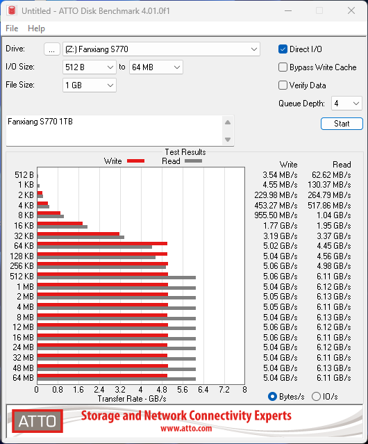 fanxiang-s770-atto-disk-benchmark-2.png