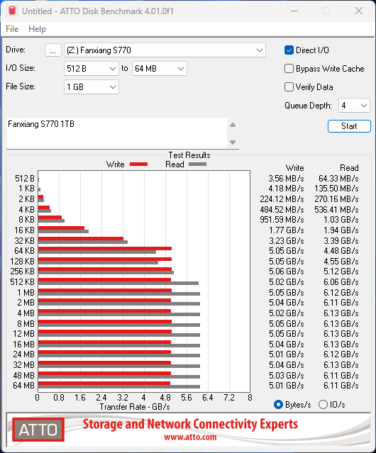 fanxiang-s770-atto-disk-benchmark-3.png