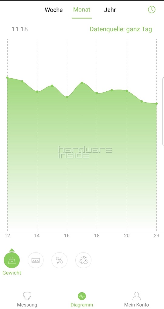 Feelfit 2